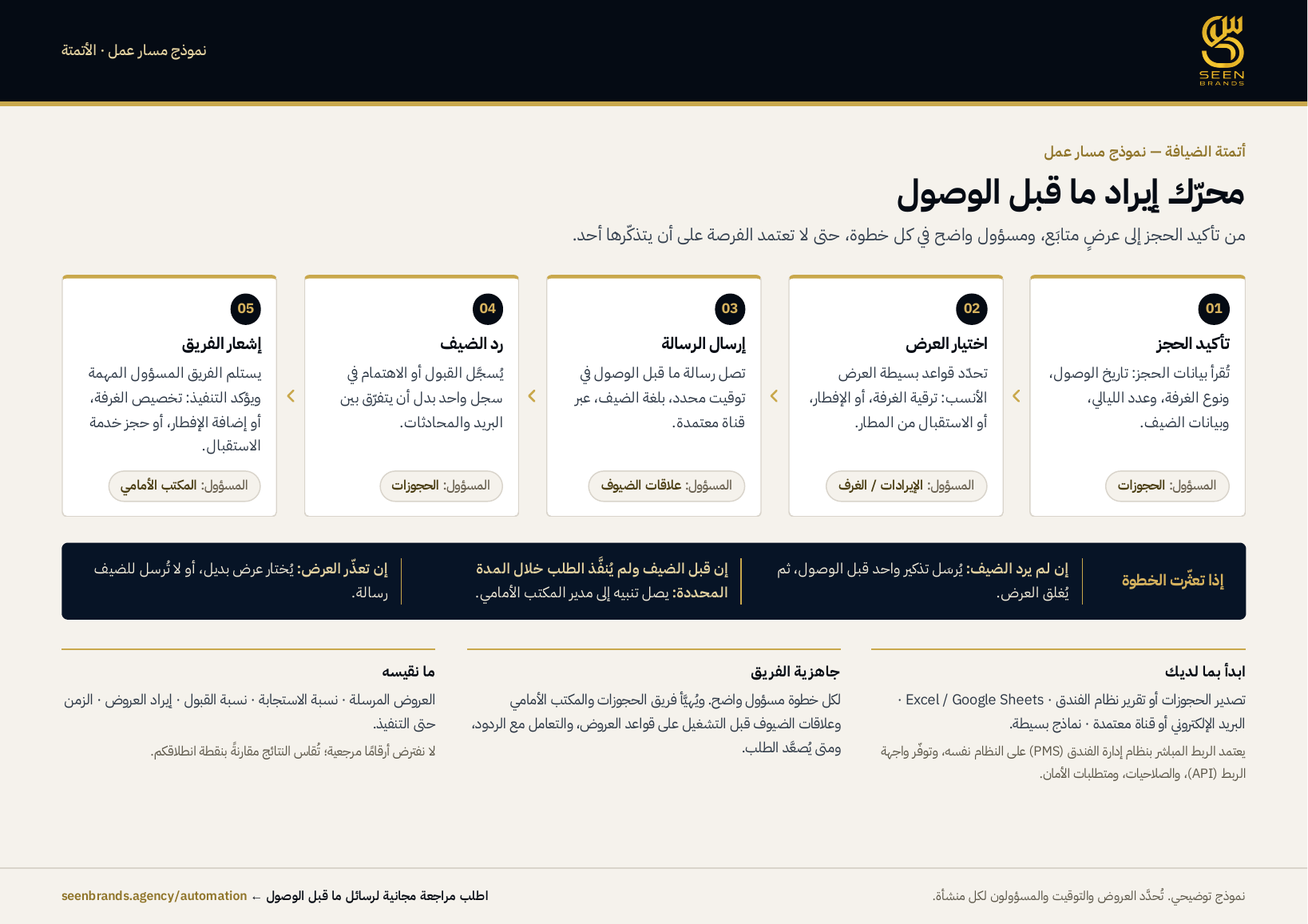 نموذج مسار أتمتة إيراد ما قبل الوصول